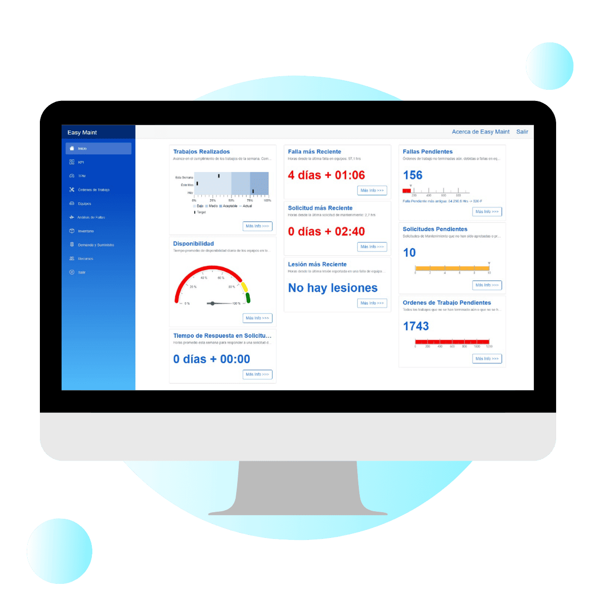 EasyMaint Dashboard: visualiza el rendimiento de mantenimiento