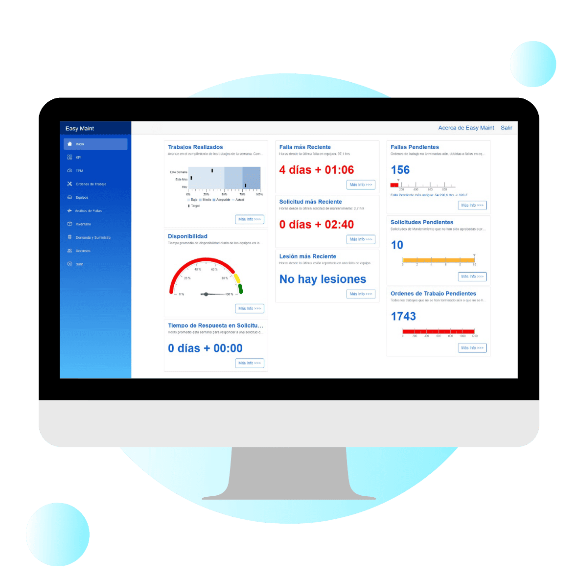 EasyMaint Dashboard: visualiza el rendimiento de mantenimiento